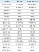 원신) 페이몬 정체를 다들 의심하는 이유