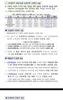 오늘 119만호 공급 대책 “어디에”가 없습니다