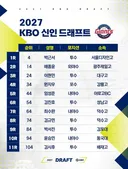 롯데로 간 배재고 에이스