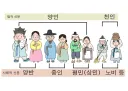 조선 시대 노비의 권리 수준ㅋㅋㅋ