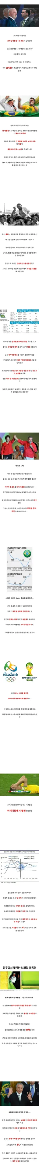 현재 미쳐돌아가는 브라질 대선 상황 타임라인 요약