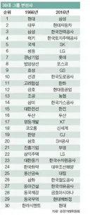 대한민국 2위 도시 부산에 대기업이 없는 이유