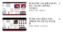 렌 여전히 사긴거같은데 진짜 인구수가 힘이네 ㅋㅋ