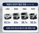 노인 운전면허 뺏으라는 것들이 모르는 사실.jpg
