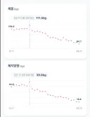 4년만에 다이어트 졸업합니다.