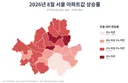 대통령이 말한 '집값 평탄화'