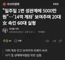 재력가 행세하며 스폰녀 속인 60대 실형