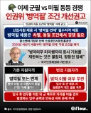 인권위, 미필 남성 채용 차별 개선 권고