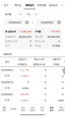 매일 주식 야금야금 팔고 있네요.