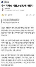 이재명정부 칭찬합니다! 추석 차례상 비용, 9년 만에 내렸다