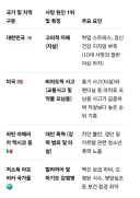 가끔 한국 10대 사망원인 1위 ㅈㅅ이 문제라는걸 보는데