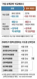 상속세 330억… '41년 산부인과' 문닫을 판