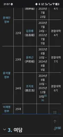 경찰청 여태 안뽑고 미국가서 뭐하냐.