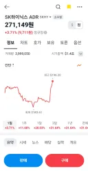 미국) 하이닉스 270만원 돌파 ㄷㄷ