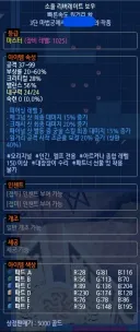 마비노기) 어제 찍어낸 활