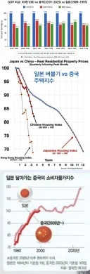 중국 명목 gdp 미국과 비교