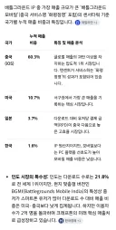 배그) 베트남 애들 불매한다고 저러는게 참 신기한게