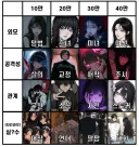100만원으로 완벽한 얀데레 만들기