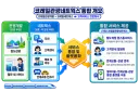 코레일 자회사 통합