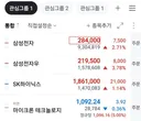 삼상전자 대주주 인증 기원