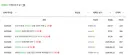 원베일리 120억 신고가. 8월29일 계약건