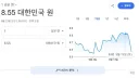 실시간 엔화 근황