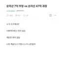 순자산 7억 부장 vs 순자산 47억 과장