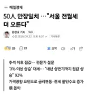 전문가 50인, 92% 내년 집값상승 / 100% 서울 월세상승