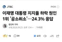 잼통 공소취소가 지지율 하락원인 1순위네요