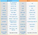 와우) 요즘 와우 안하면 모른 종족별 수장들