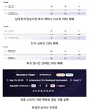 아시안게임 여자 배드민턴 단체전 결승 진출 실패