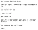머리터질 예정인 김천시 공무원들