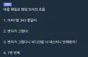 헤일로 팬덤이 굴러가는 과정