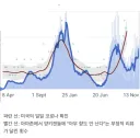 당시 코로나가 끼친 파급력