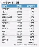 일본은 이제 아시안게임 시키지 말라고 저러나?