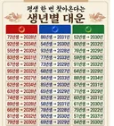 평생 한 번 찾아온다는 생년별 대운 시기