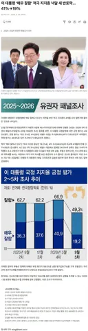 지지율 뉴스 보다가 문득 궁금한 점