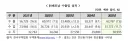 베트남 한국 경제 보복 운운이 웃긴 게