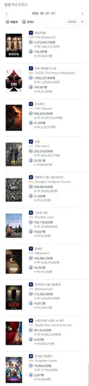 2026년 9월 23일 국내 박스오피스