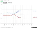 트럼프가 조져할 조사