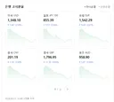 9/23 오전 10시 49분 환율