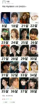 투표 백날해도 나라는 안바뀌더라 ㄷㄷㄷ