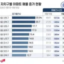 서울 아파트 매물 11만건 육박…24개구 늘었다