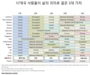 돈이 한국인들의 삶의 가치 1위 jpg