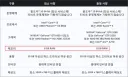 권장 사양의 램 사용량을 훌쩍 뛰어 넘어버린 게임