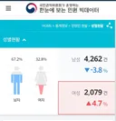 남초에서 자꾸 여자들 진상 프레임 씌우는게 어이없는이유