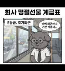 의외로 명절 선물인것