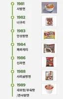 외계인이 있었다는 80년대 농심 개발팀