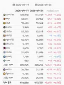 9월 24일 메이플 인구수