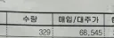 우리 아부지가 주식 부자 셨다니!
